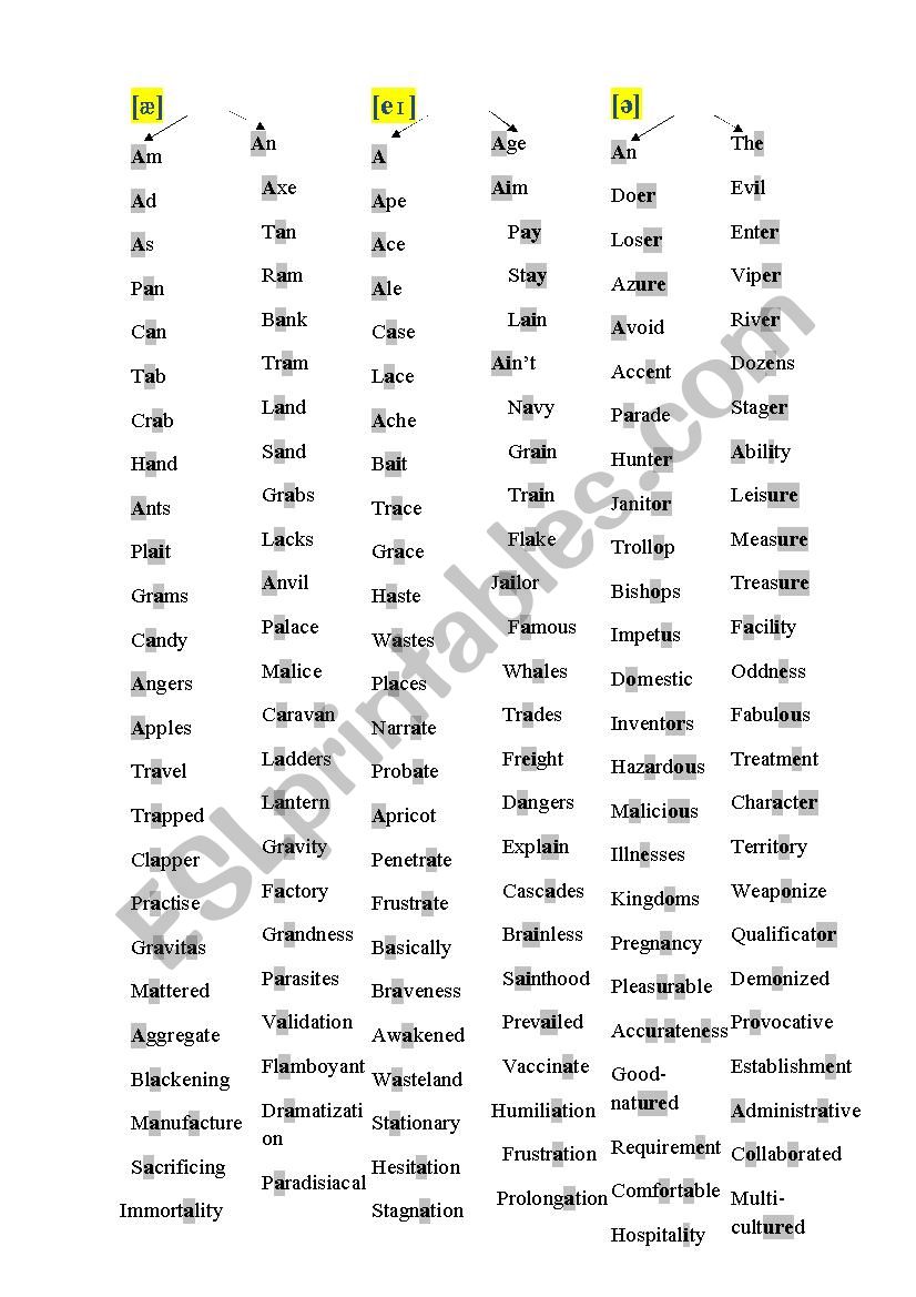 PRONUNCIATION OF VOWELS AND CONSONANTS [part 1] 